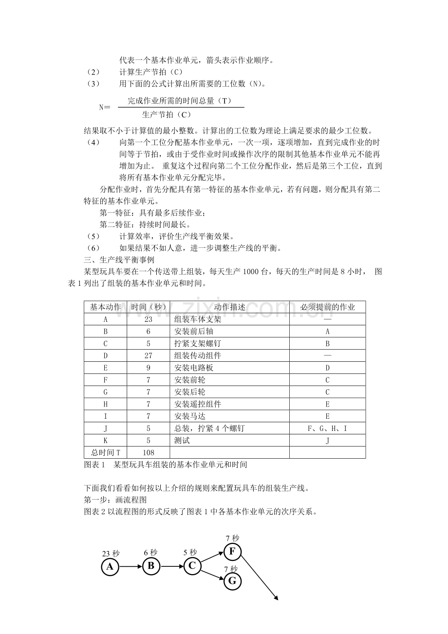 生产节拍时间管理.doc_第2页