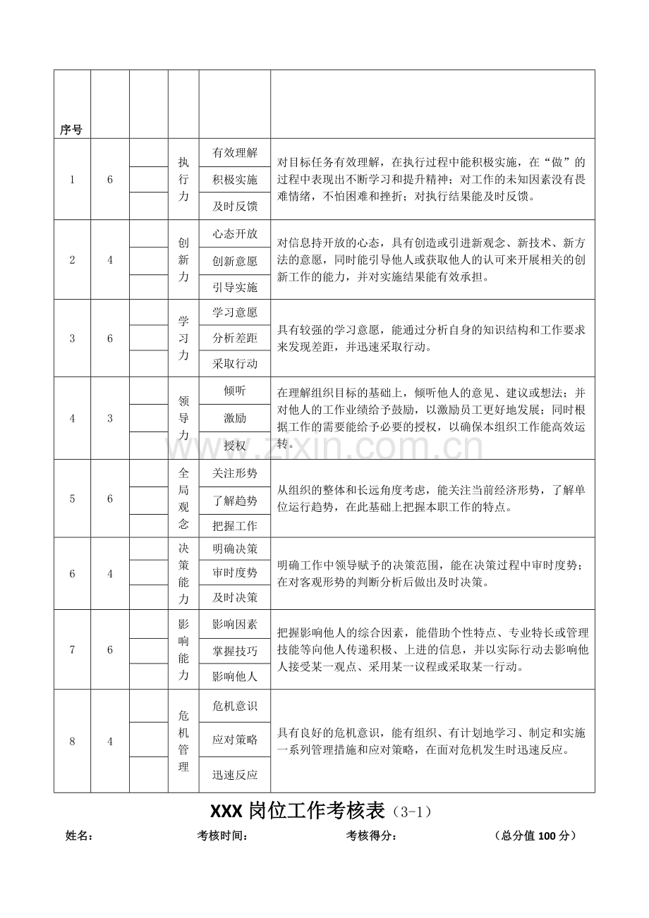 岗位能力考核表..doc_第2页