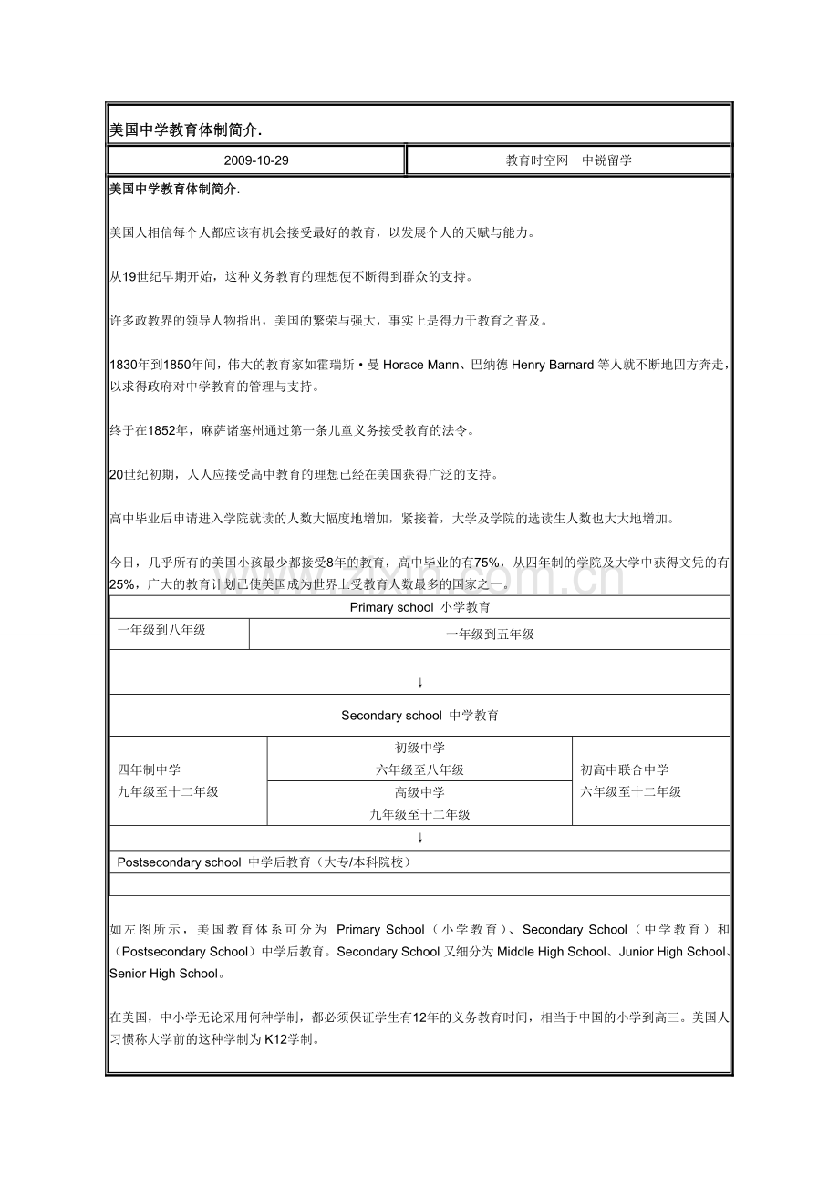 美国中学教育体制简介.doc_第1页