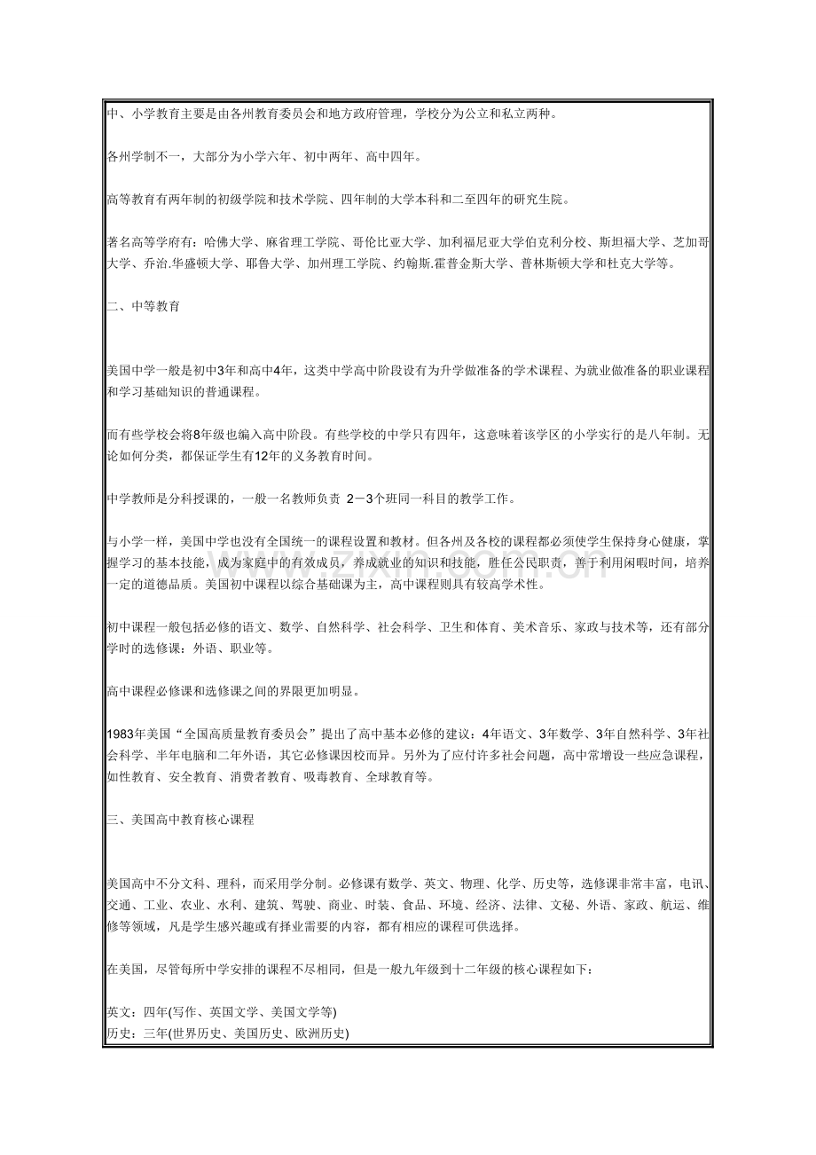 美国中学教育体制简介.doc_第2页