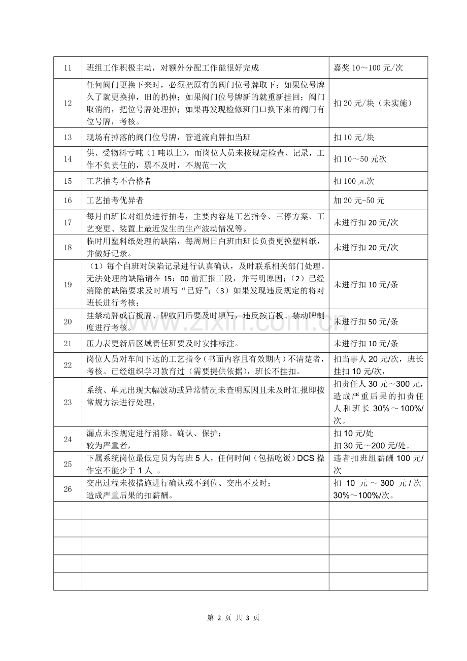 车间工艺管理考核细则.doc_第2页