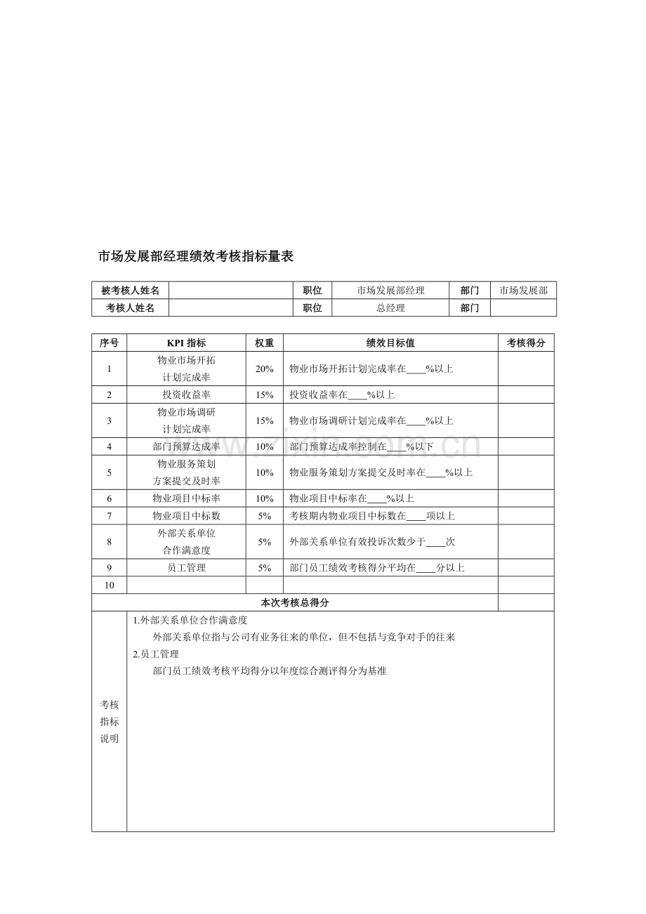 市场发展部经理绩效考核指标量表..doc_第1页