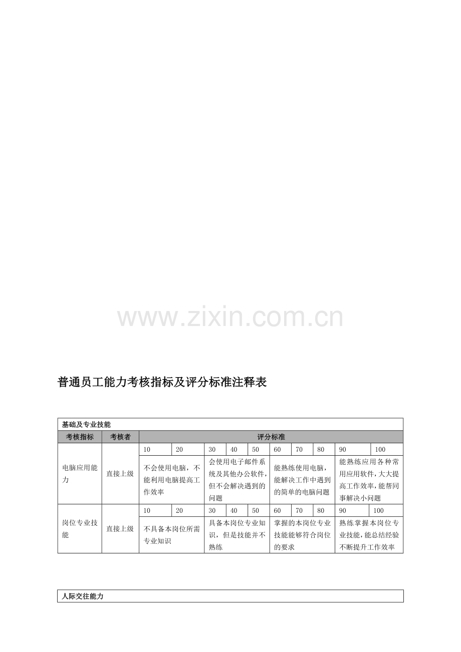 普通员工能力考核指标说明.doc_第1页