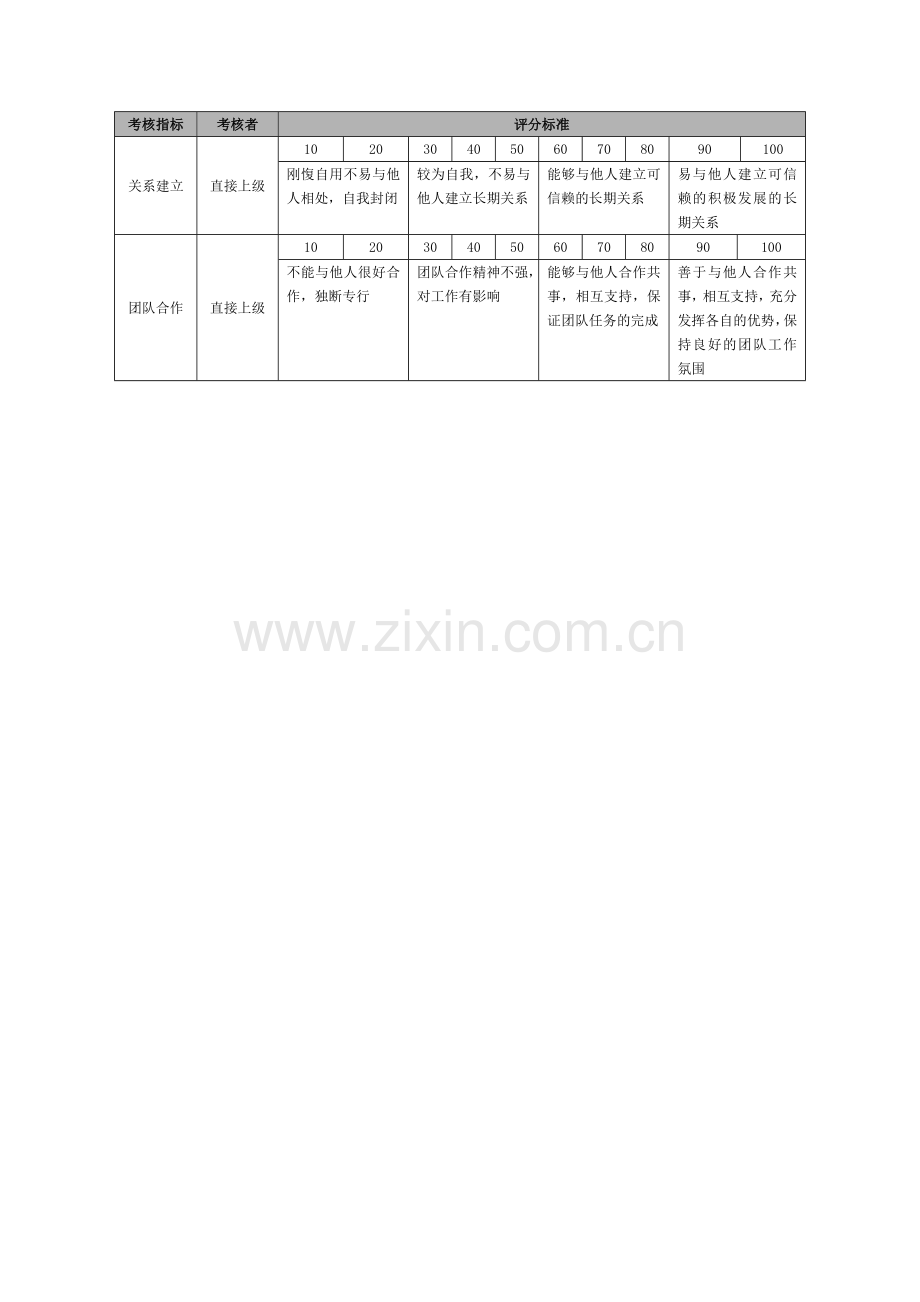 普通员工能力考核指标说明.doc_第2页