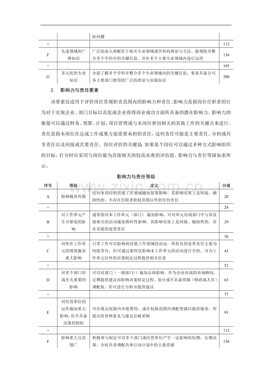 翰威特岗位评价法介绍.doc_第2页