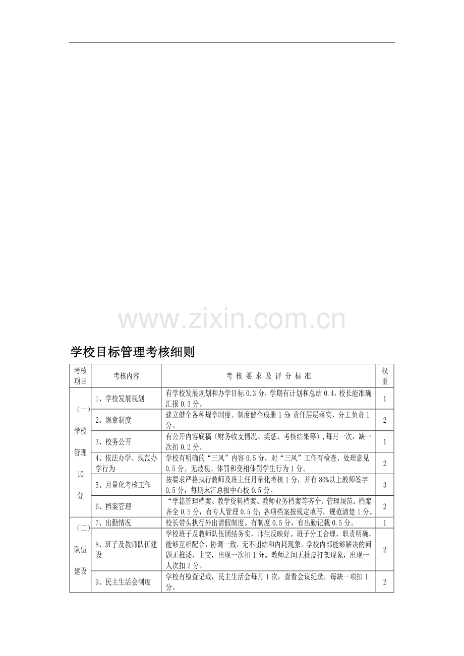 学校目标管理考核细则.doc_第1页