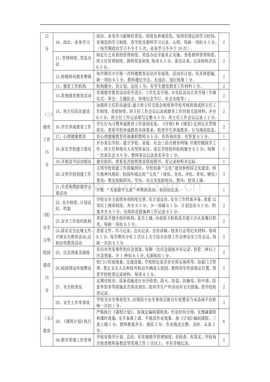 学校目标管理考核细则.doc_第2页