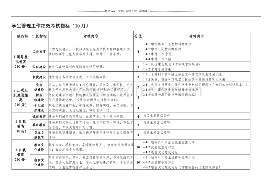 学生管理工作绩效考核(10月)具体内容要求..doc_第1页