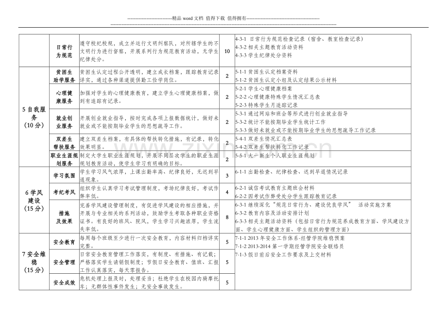 学生管理工作绩效考核(10月)具体内容要求..doc_第2页