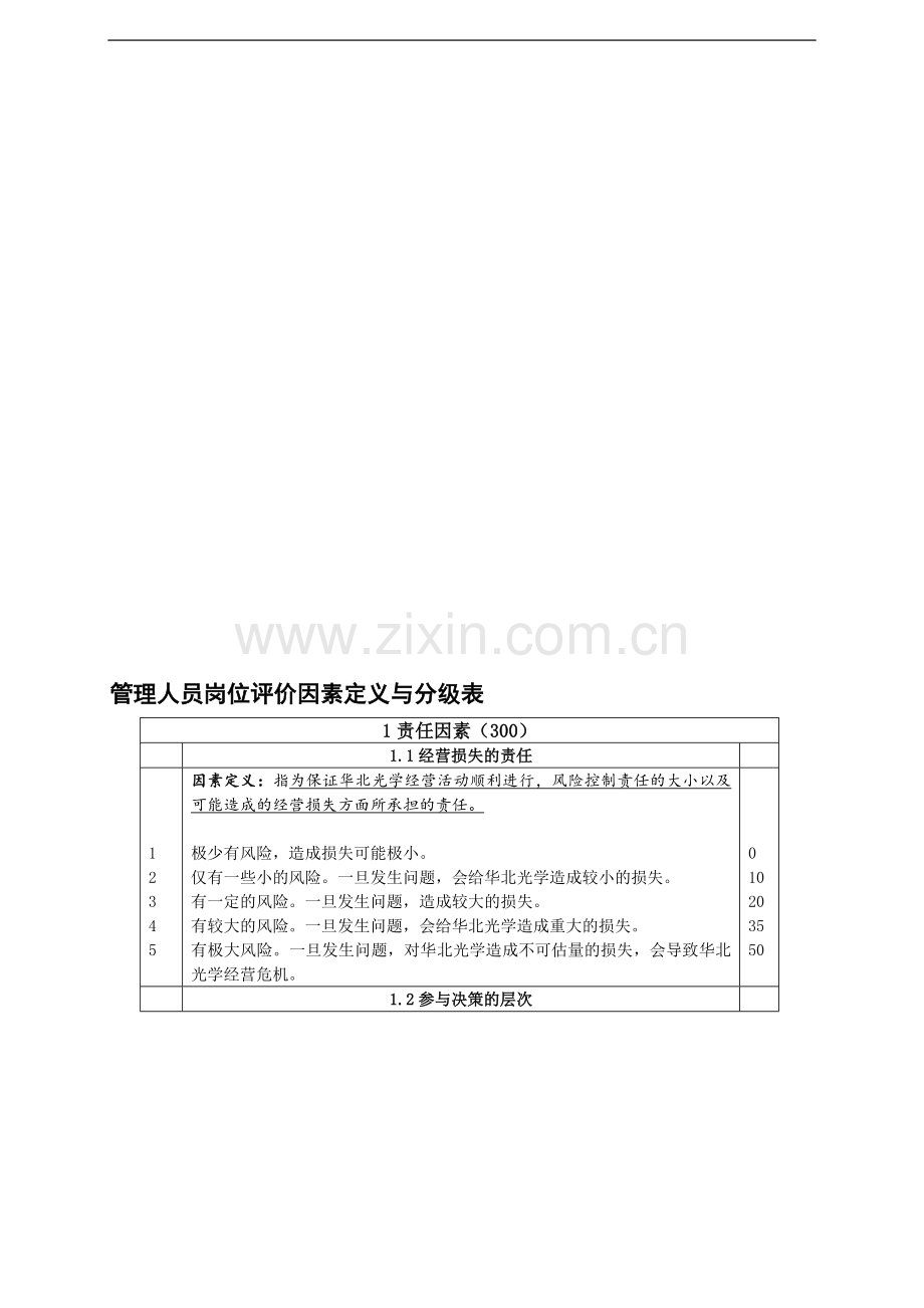 管理人员岗位评价因素定义与分级表.doc_第1页