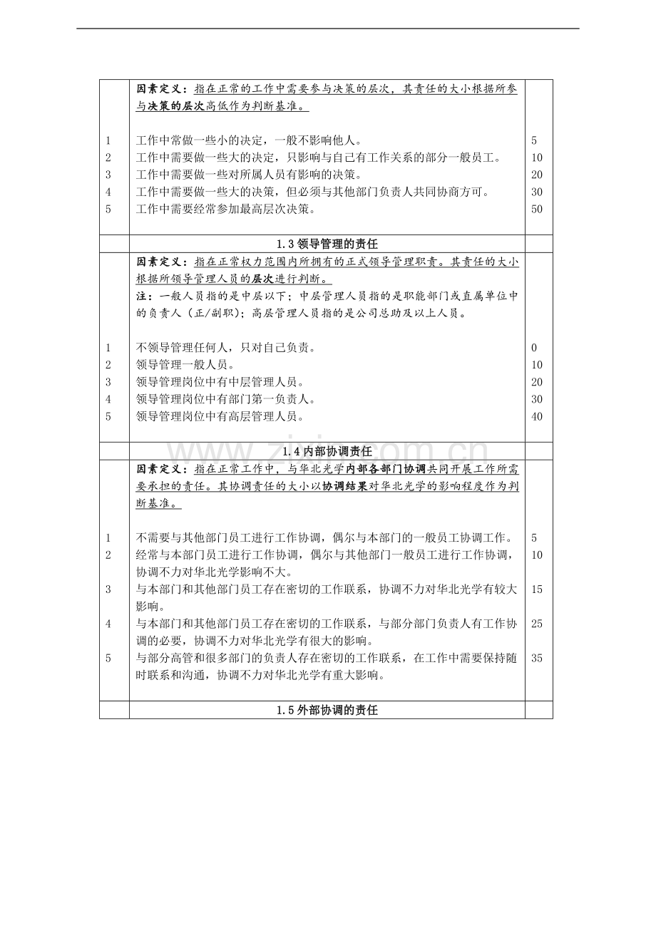 管理人员岗位评价因素定义与分级表.doc_第2页