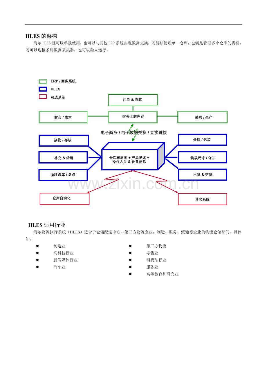 海尔HLES仓库管理软件.doc_第2页