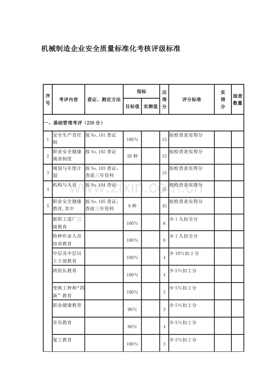 机械制造企业安全质量标准化考核评级标准..doc_第1页