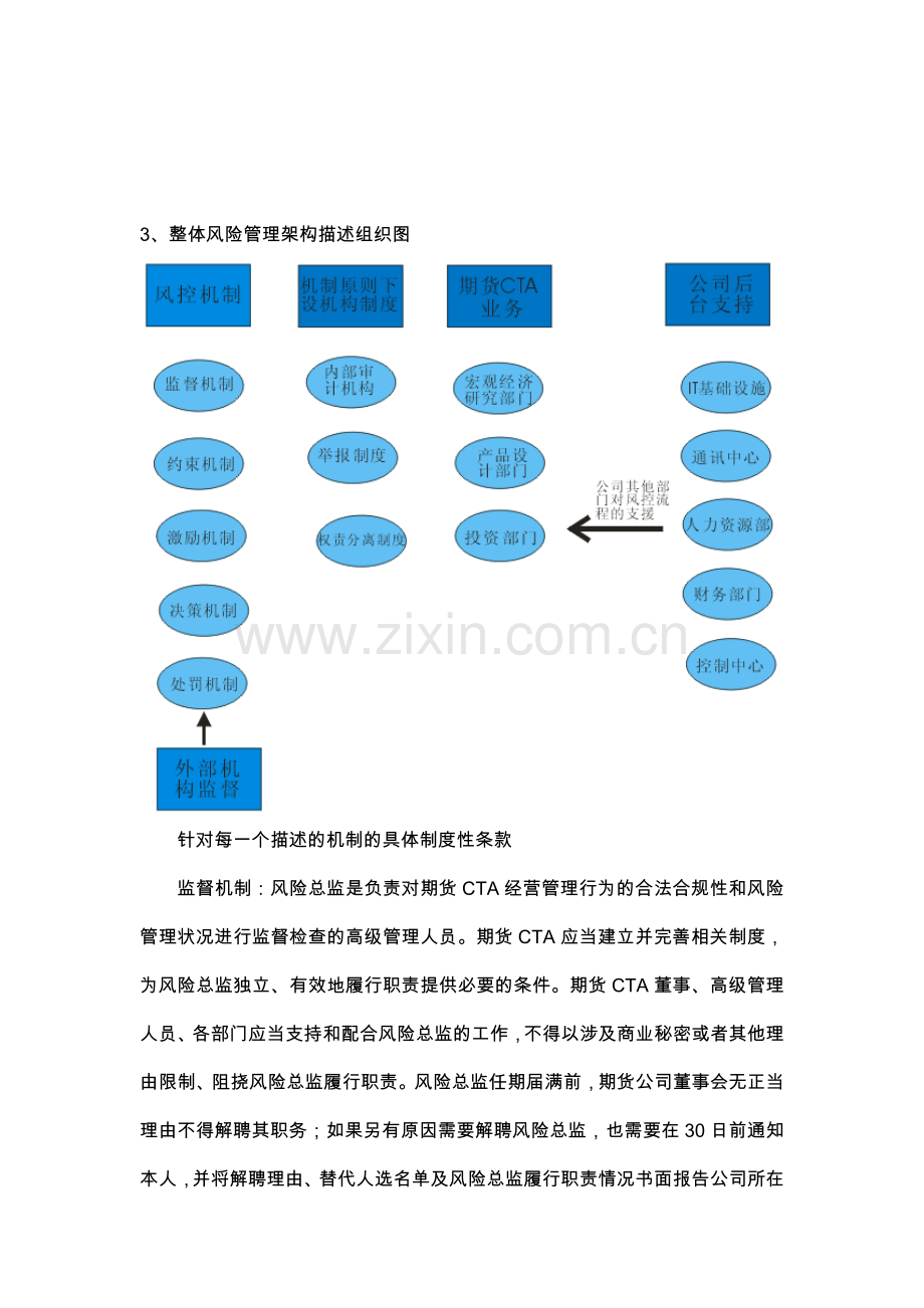 整体风险管理架构描述组织图.doc_第1页