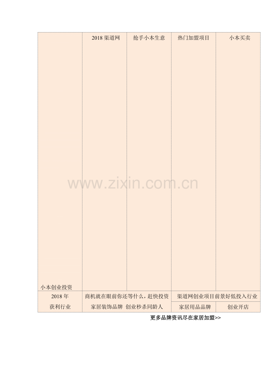 渠道网教您开店经营创意家居如何创收.doc_第1页