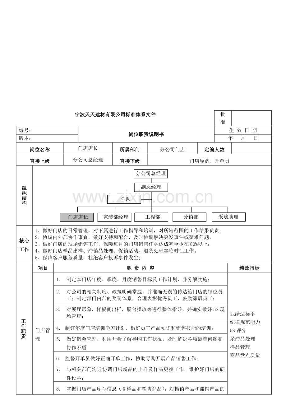 2天天建材分公司门店岗位说明书1.doc_第1页