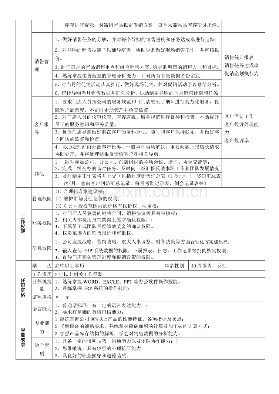 2天天建材分公司门店岗位说明书1.doc_第2页
