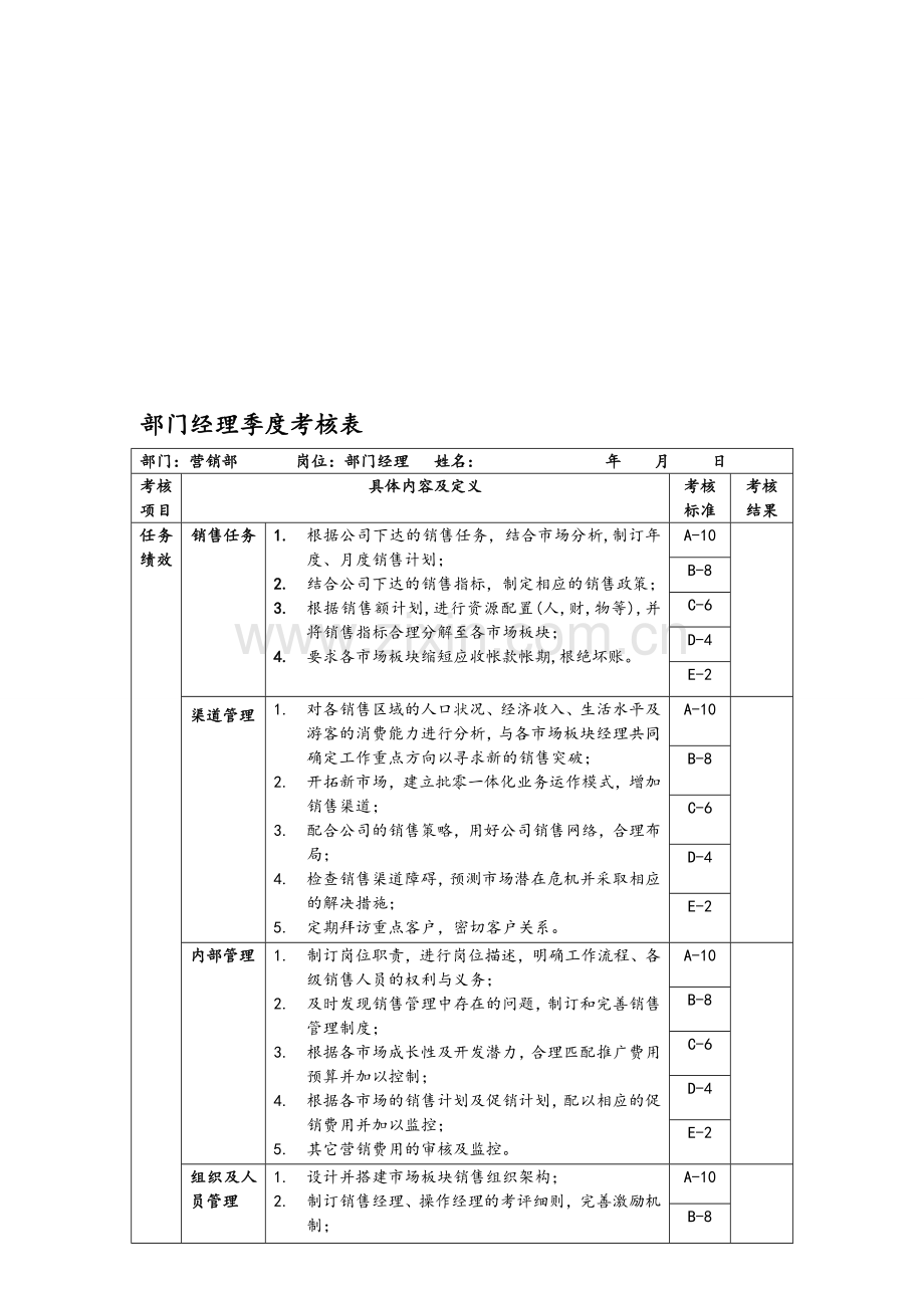 部门经理绩效考核打分表..doc_第1页