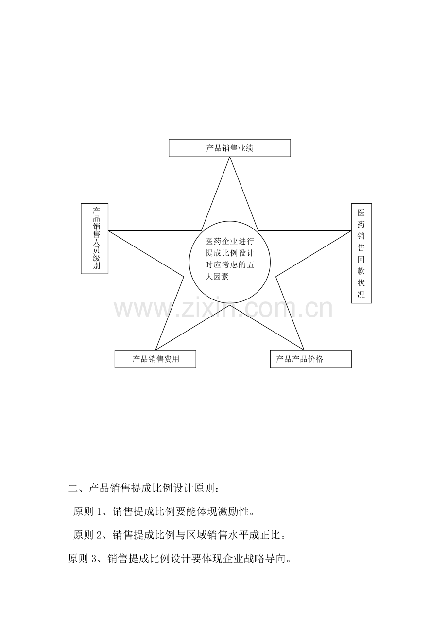 医药销售人员提成比例设计方案.doc_第2页