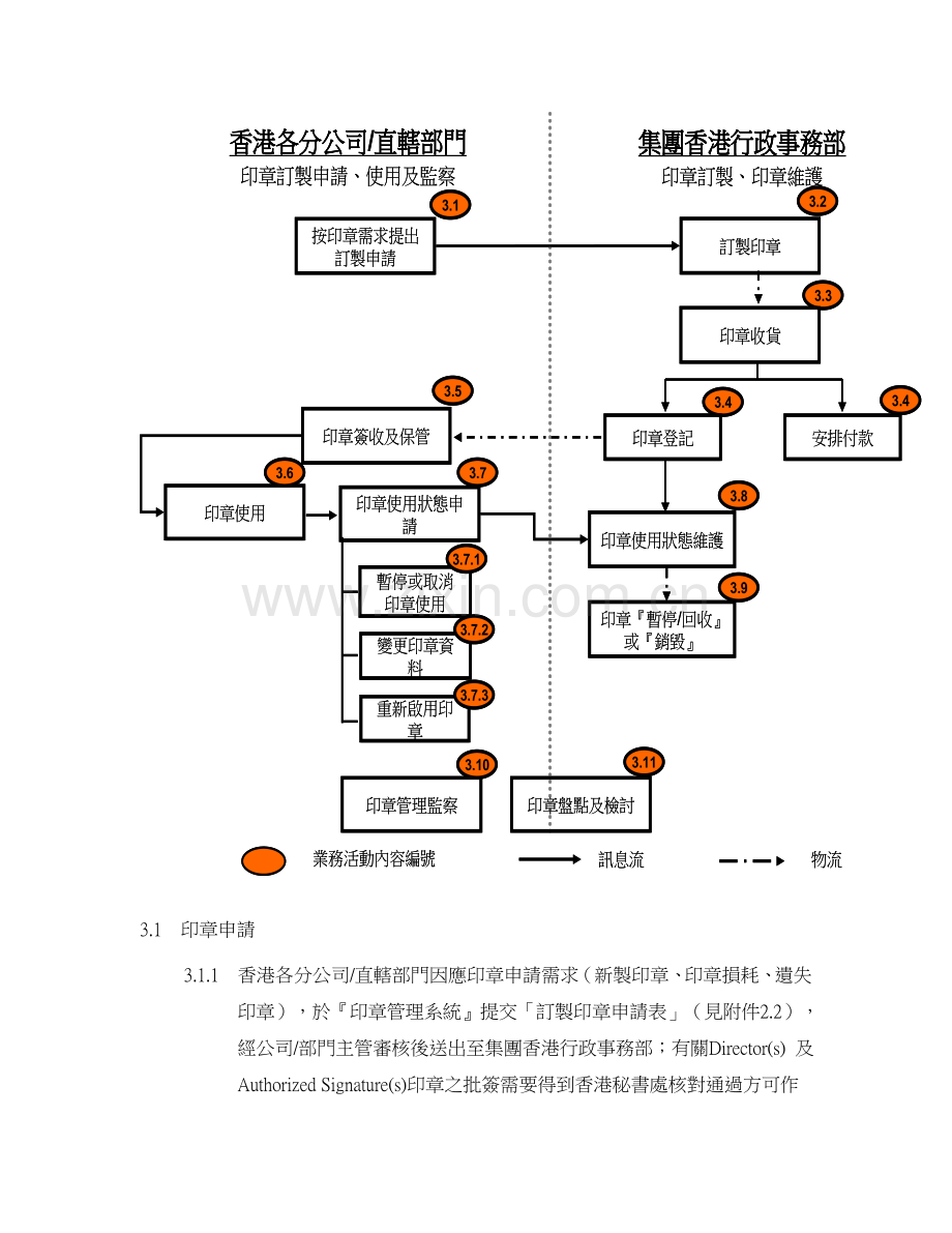 印章管理系统.doc_第2页