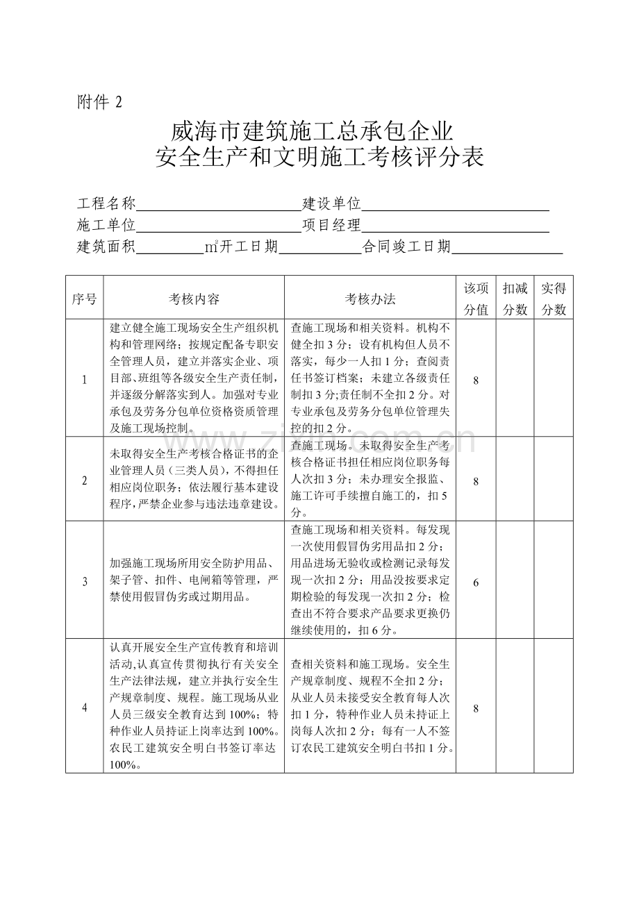 威海市建筑施工总承包企业安全生产和文明施工考核评分表.doc_第1页