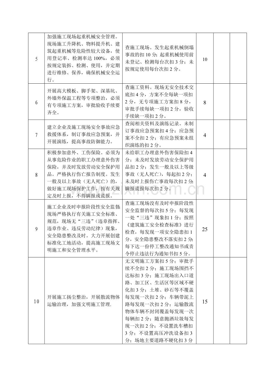 威海市建筑施工总承包企业安全生产和文明施工考核评分表.doc_第2页