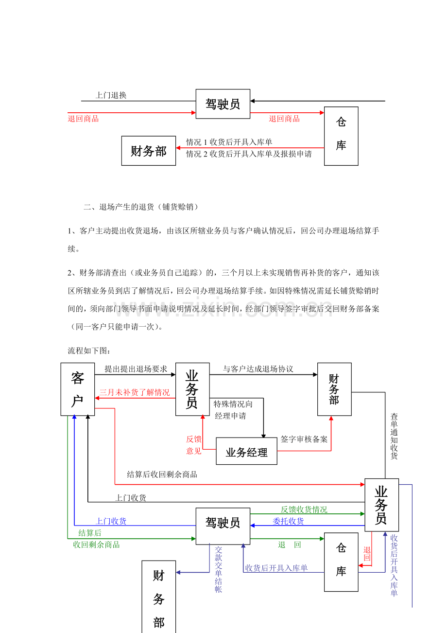 退换货e制度及流程.doc_第2页
