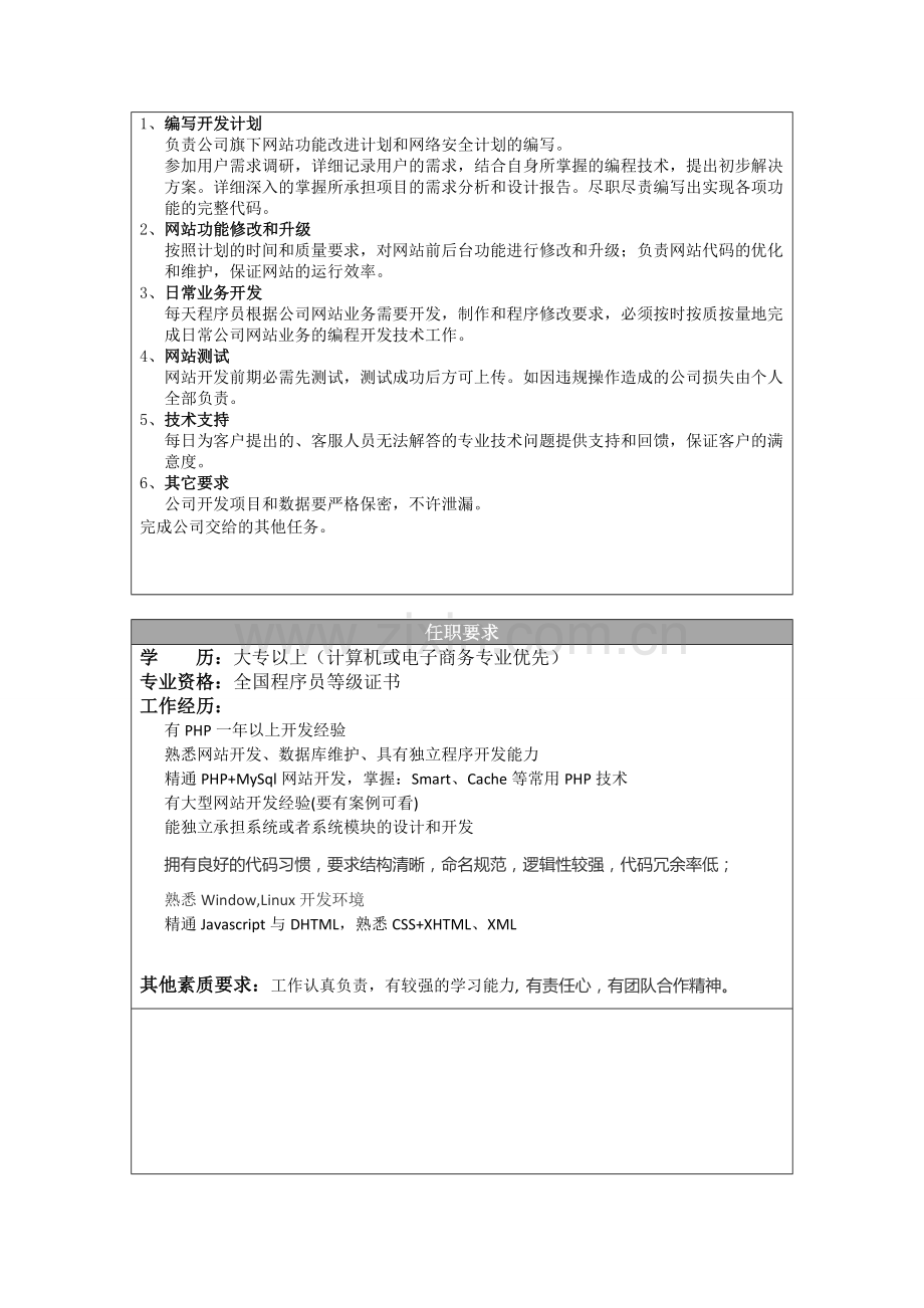 php程序员岗位职责说明书.doc_第2页