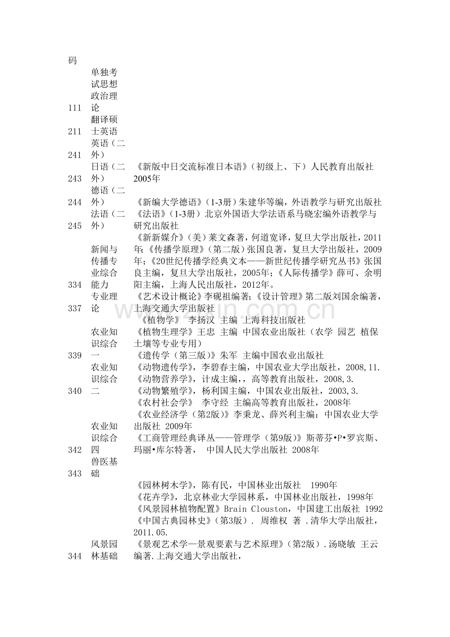上海交通大学2014年部分专业基础课参考书目.doc_第2页