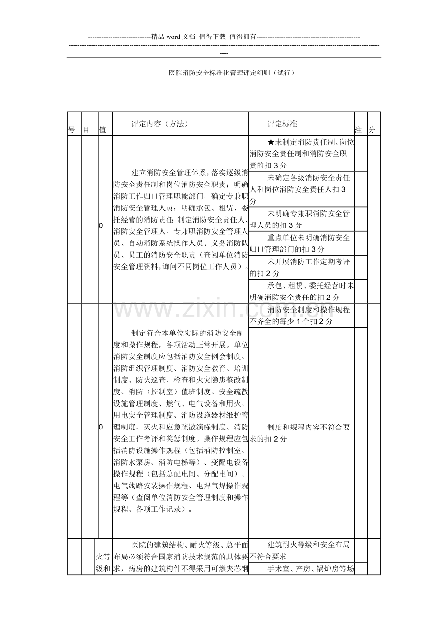 医院消防安全标准化管理评定细则(试行).doc_第1页