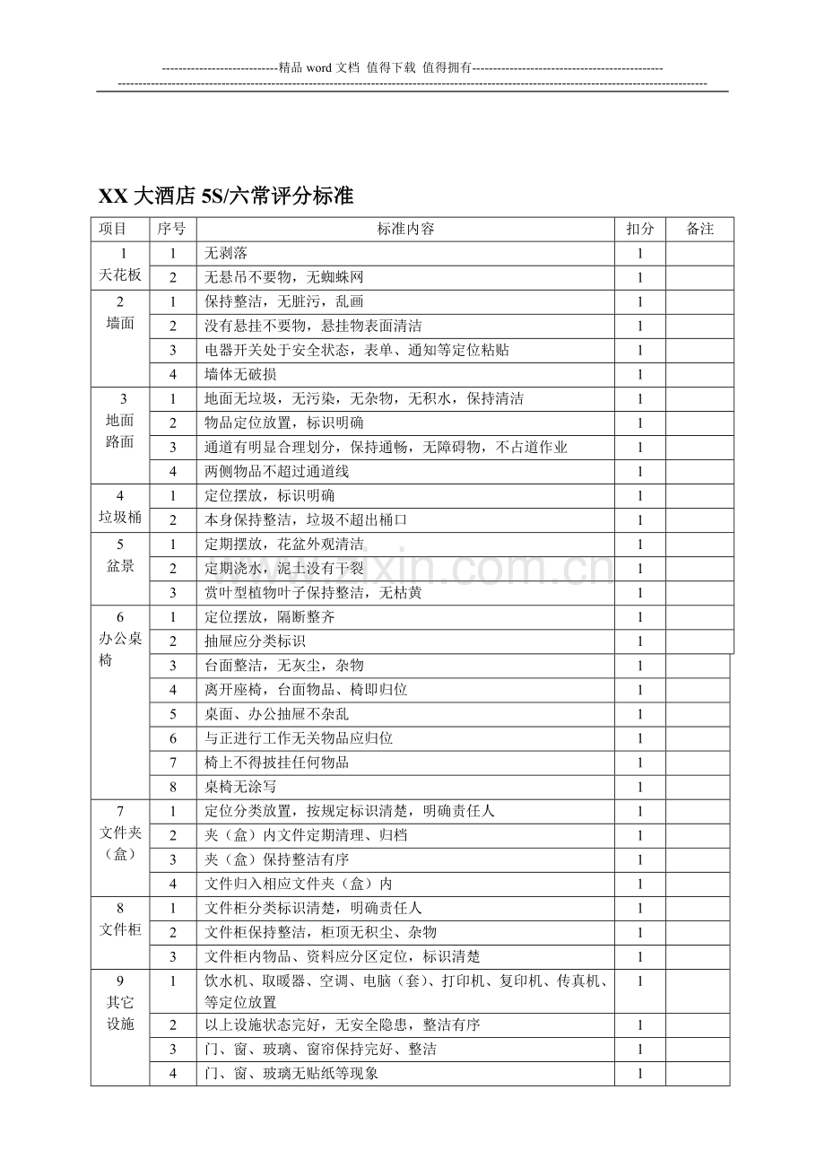 《某大酒店5s管理与六常管理考核评分标准》质检细则全面质量管理..doc_第1页