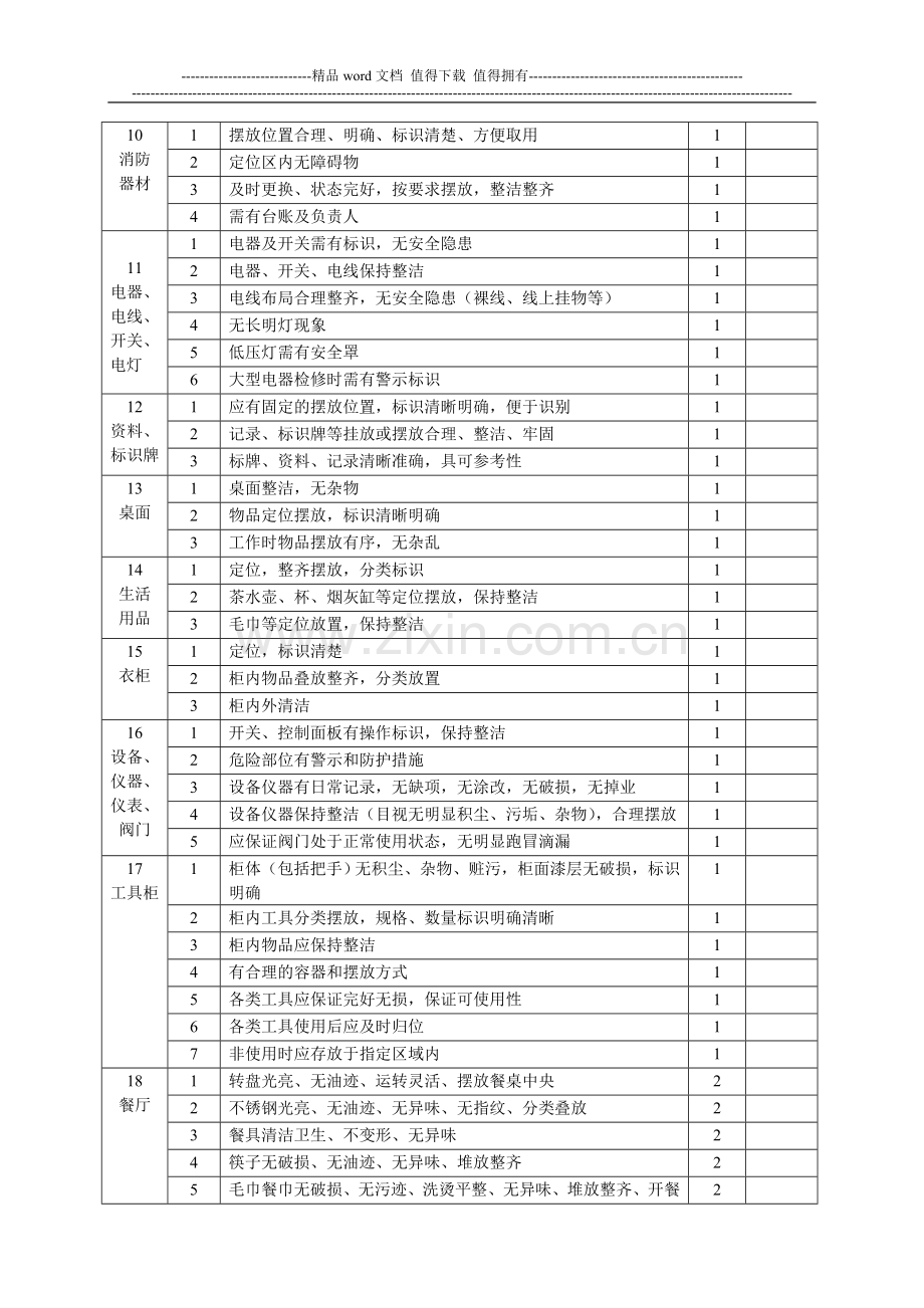 《某大酒店5s管理与六常管理考核评分标准》质检细则全面质量管理..doc_第2页