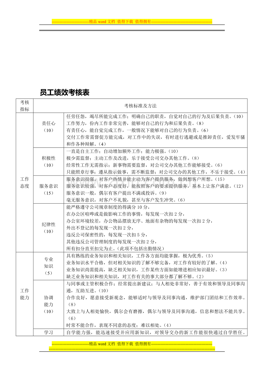 员工绩效考核(1).doc_第1页