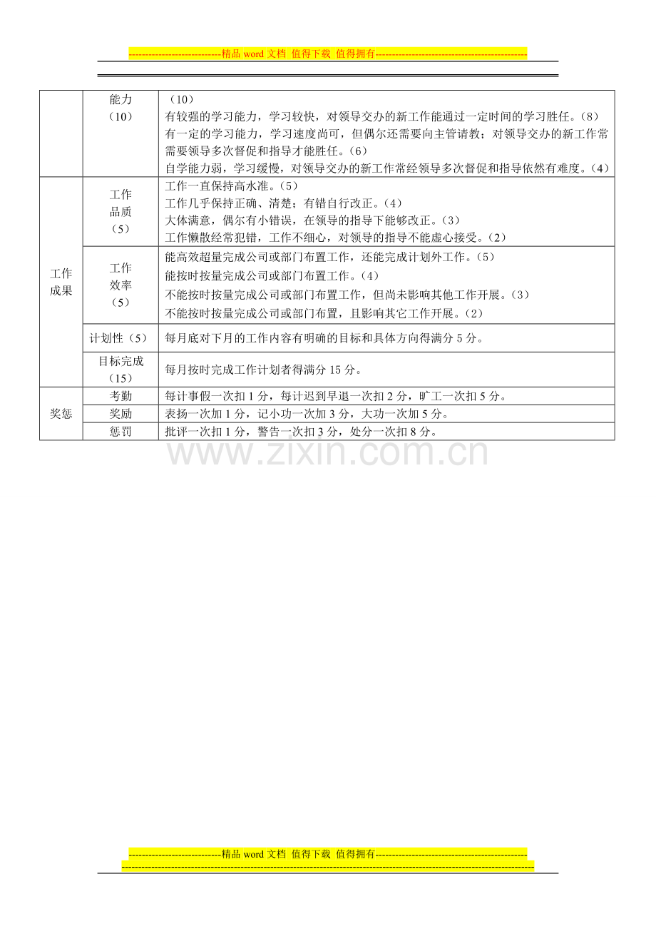 员工绩效考核(1).doc_第2页