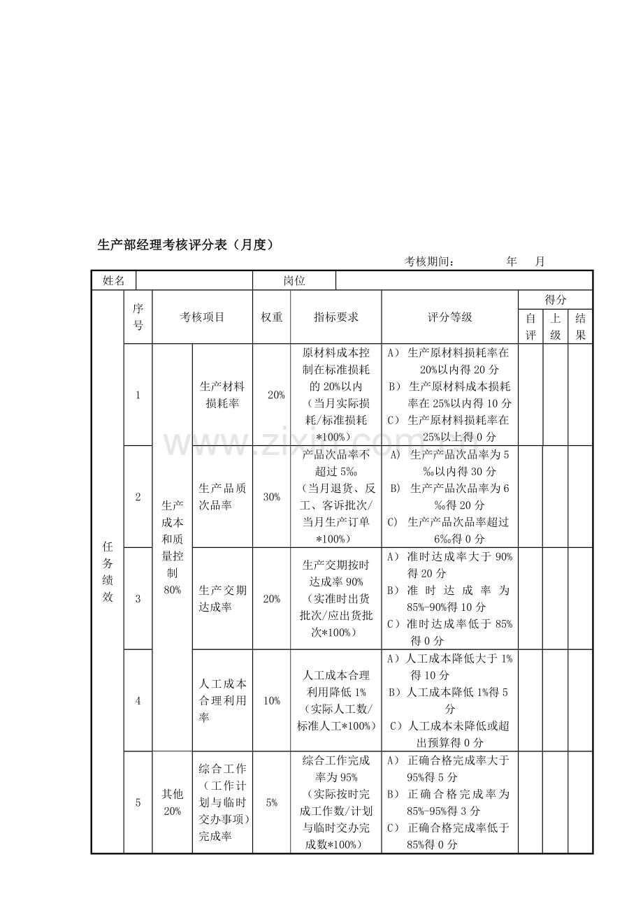 生产部经理考核评分表..doc_第1页