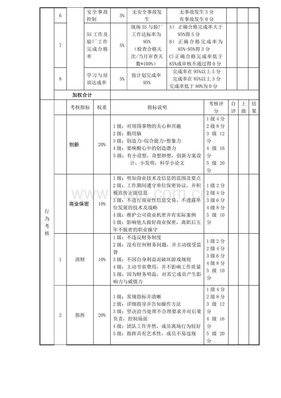 生产部经理考核评分表..doc_第2页