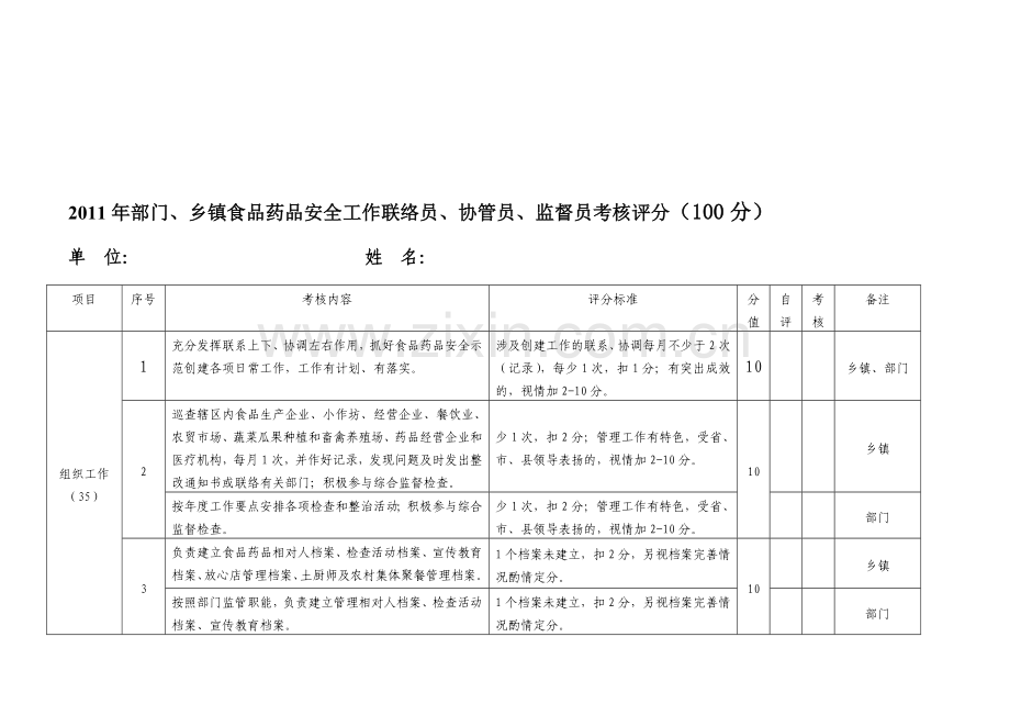 联络员、协管员、监督员考核表..doc_第2页