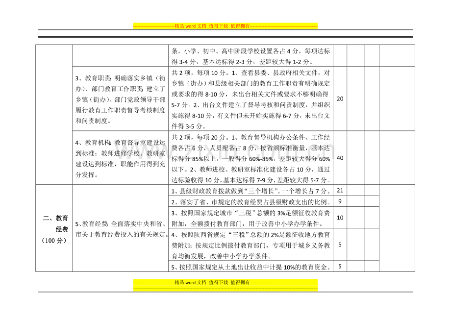 工作职责督导考核评分标准20121103.doc_第2页