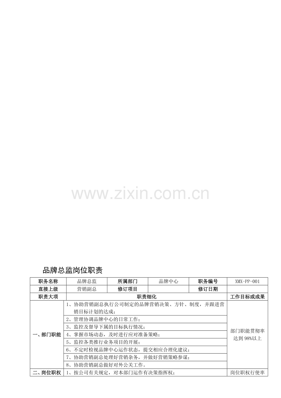 品牌总监岗位责任书.doc_第1页