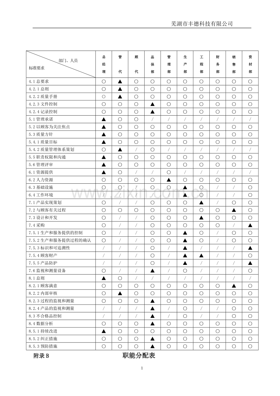 TS16949职能分配表.doc_第1页