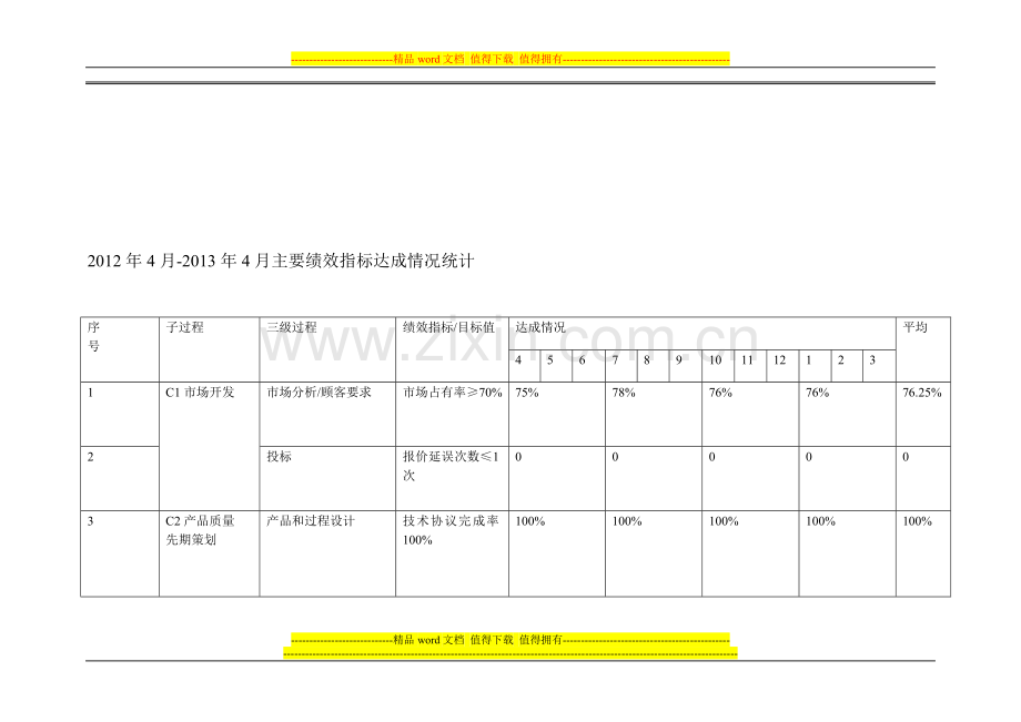 2012年5月至2013年4月绩效考核指标达成情况统计..doc_第1页
