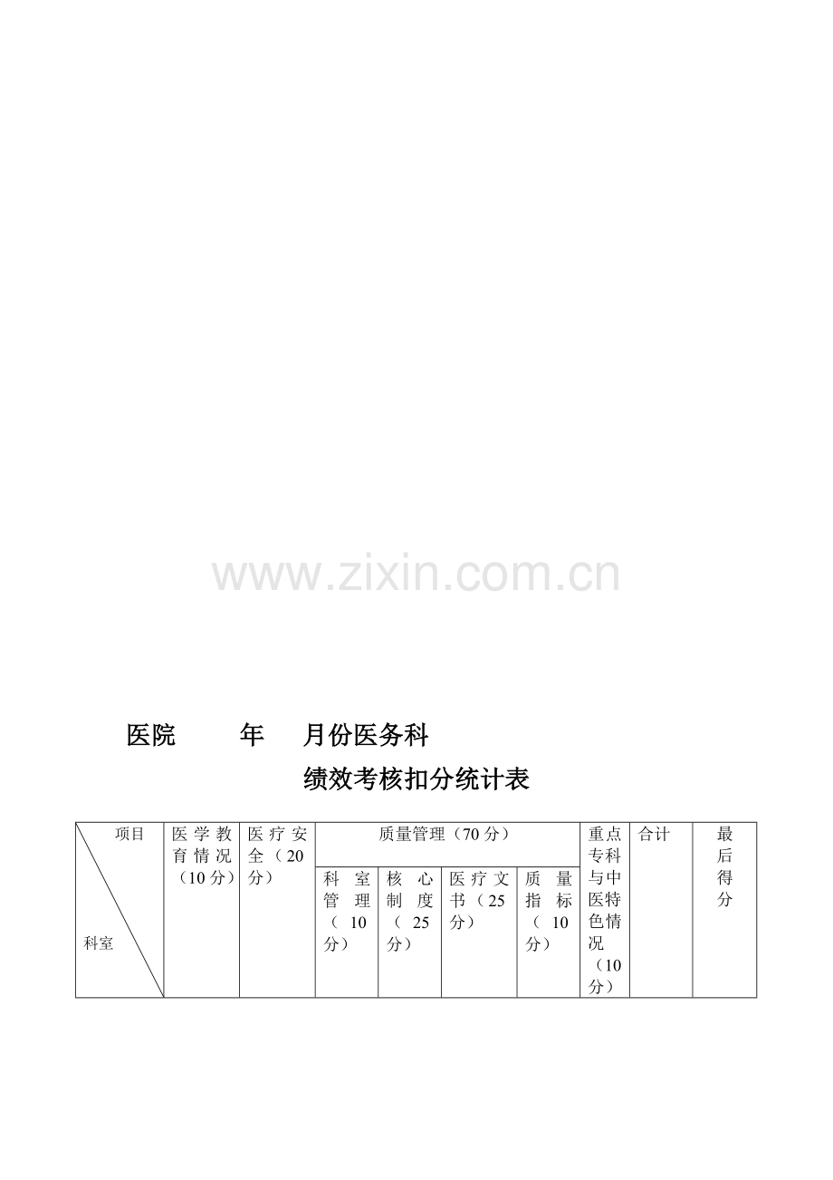 医院绩效考核扣分表.doc_第1页