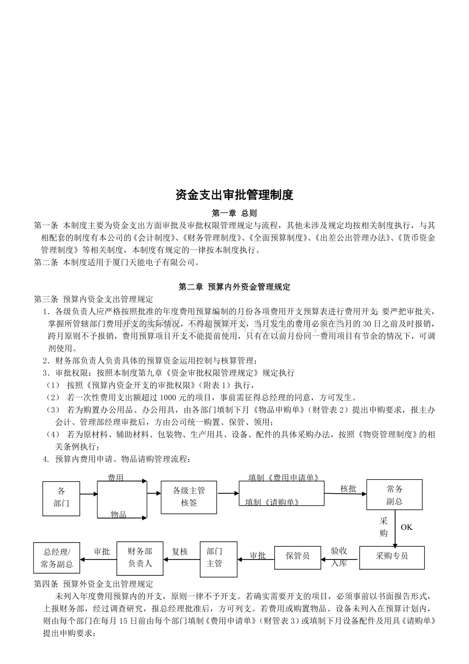 资金支出审批制度.doc_第1页