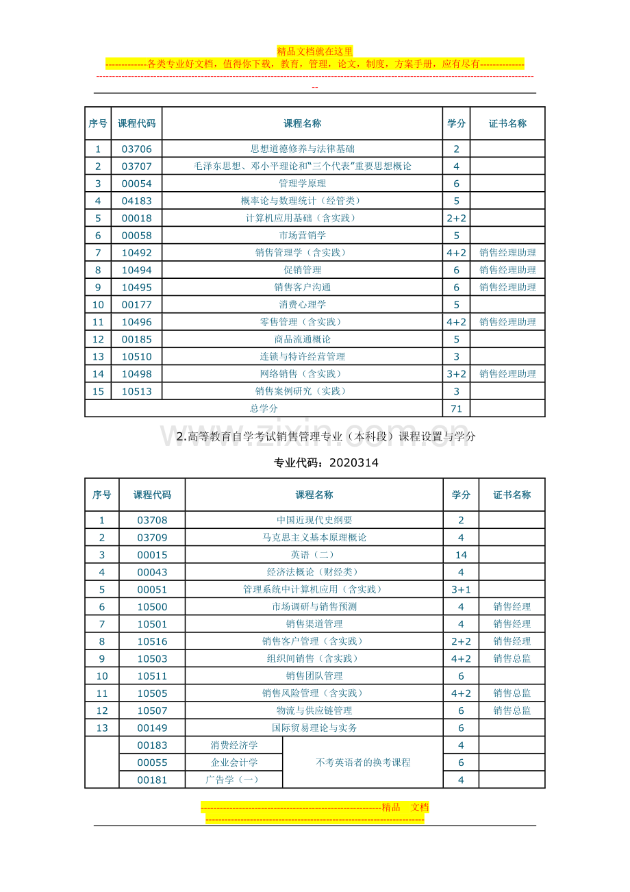 销售管理课程.doc_第2页