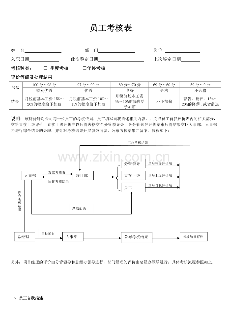 【经济管理】员工考核表[1](共10页).doc_第1页