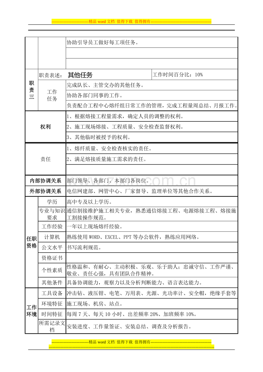 熔纤技术员岗位说明书.doc_第2页