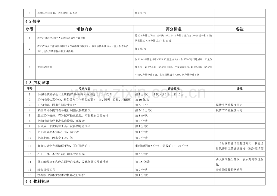 车间操作员绩效考核方案..doc_第2页