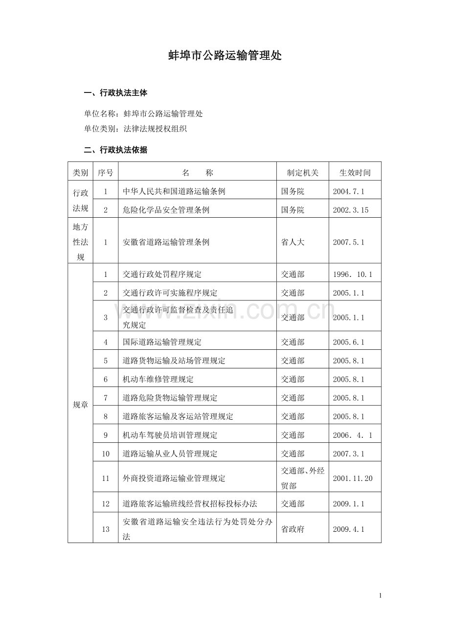 蚌埠市公路运输管理处.doc_第1页