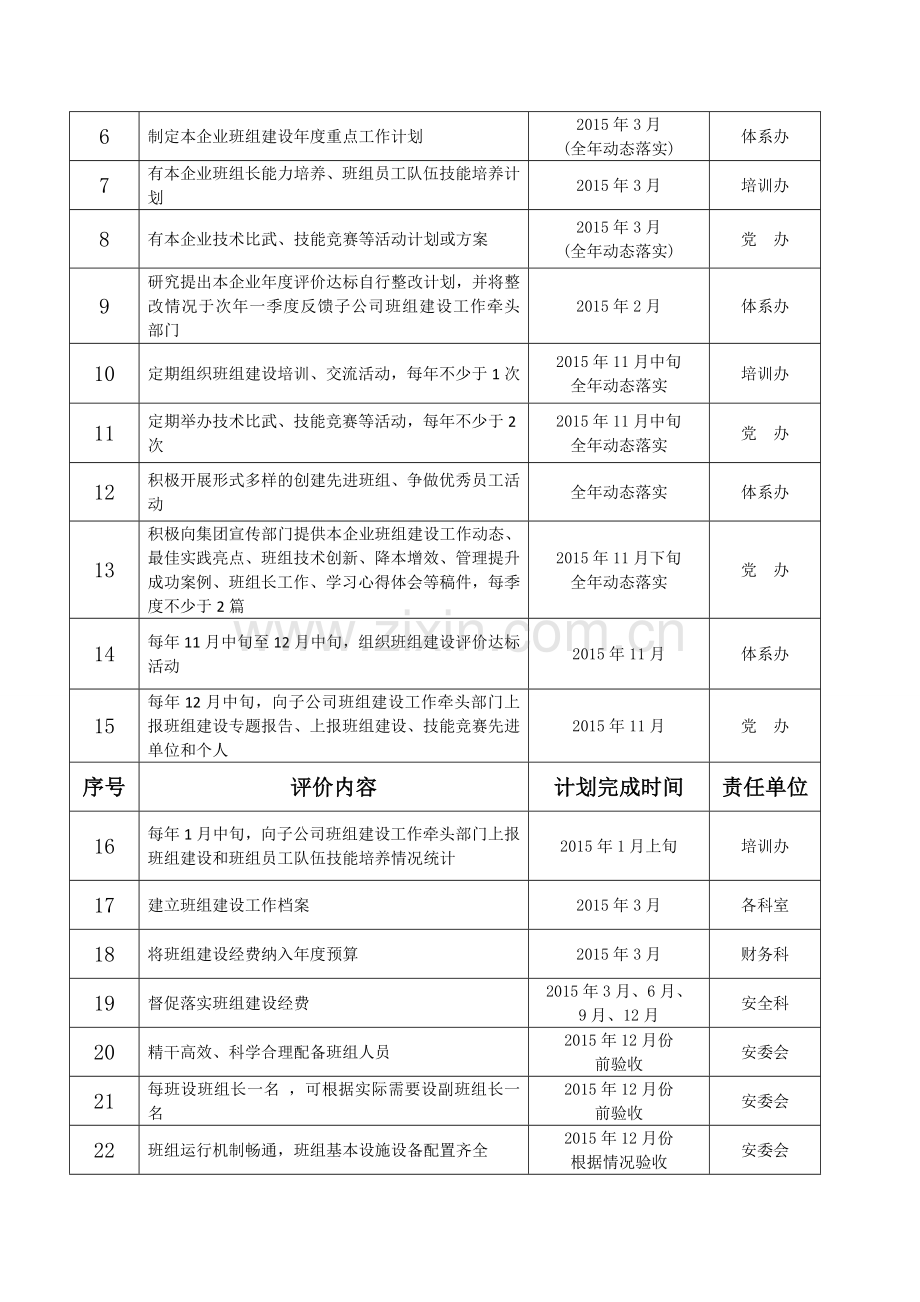 班组建设考核表..doc_第2页