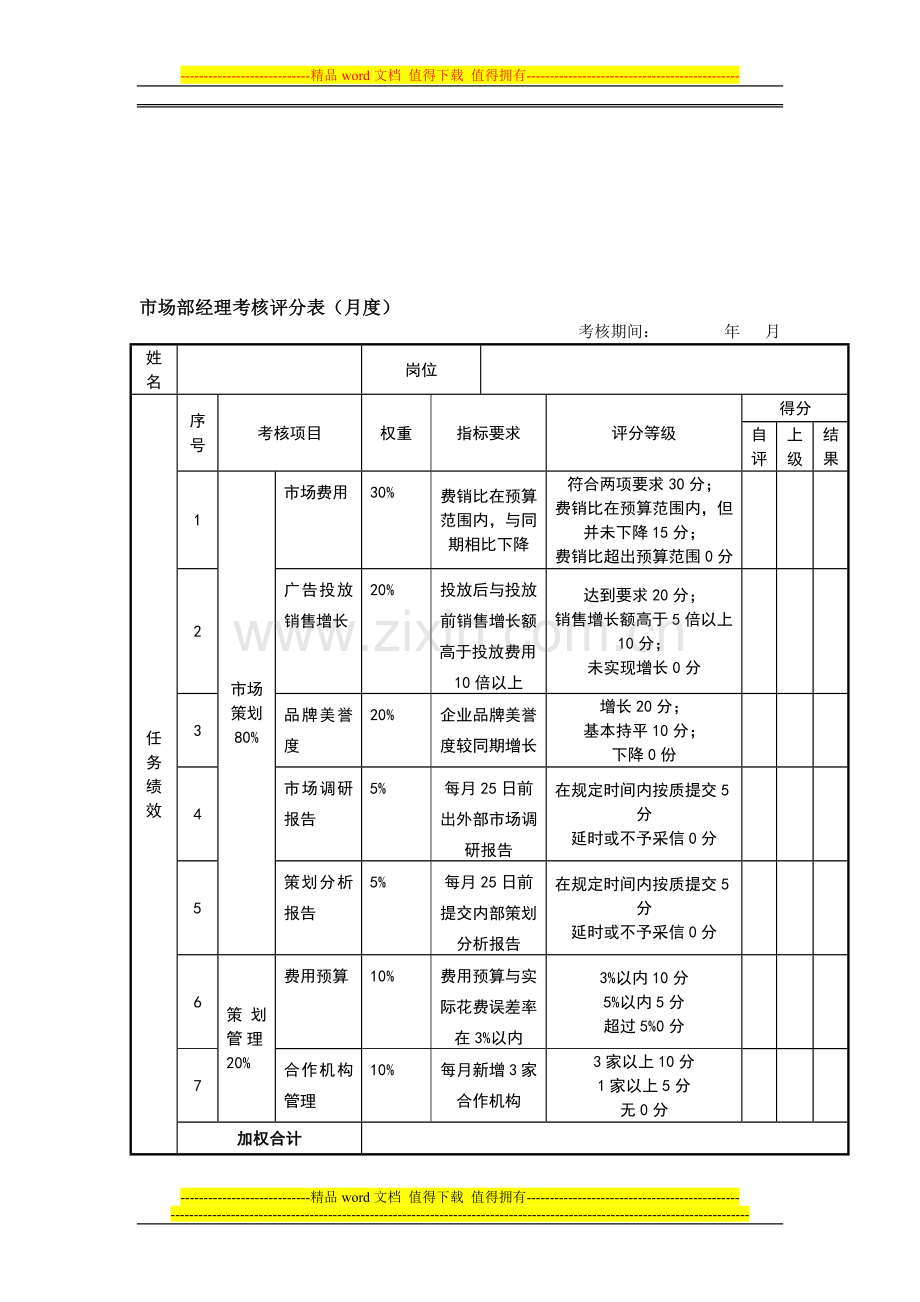 市场经理考核评分表..doc_第1页